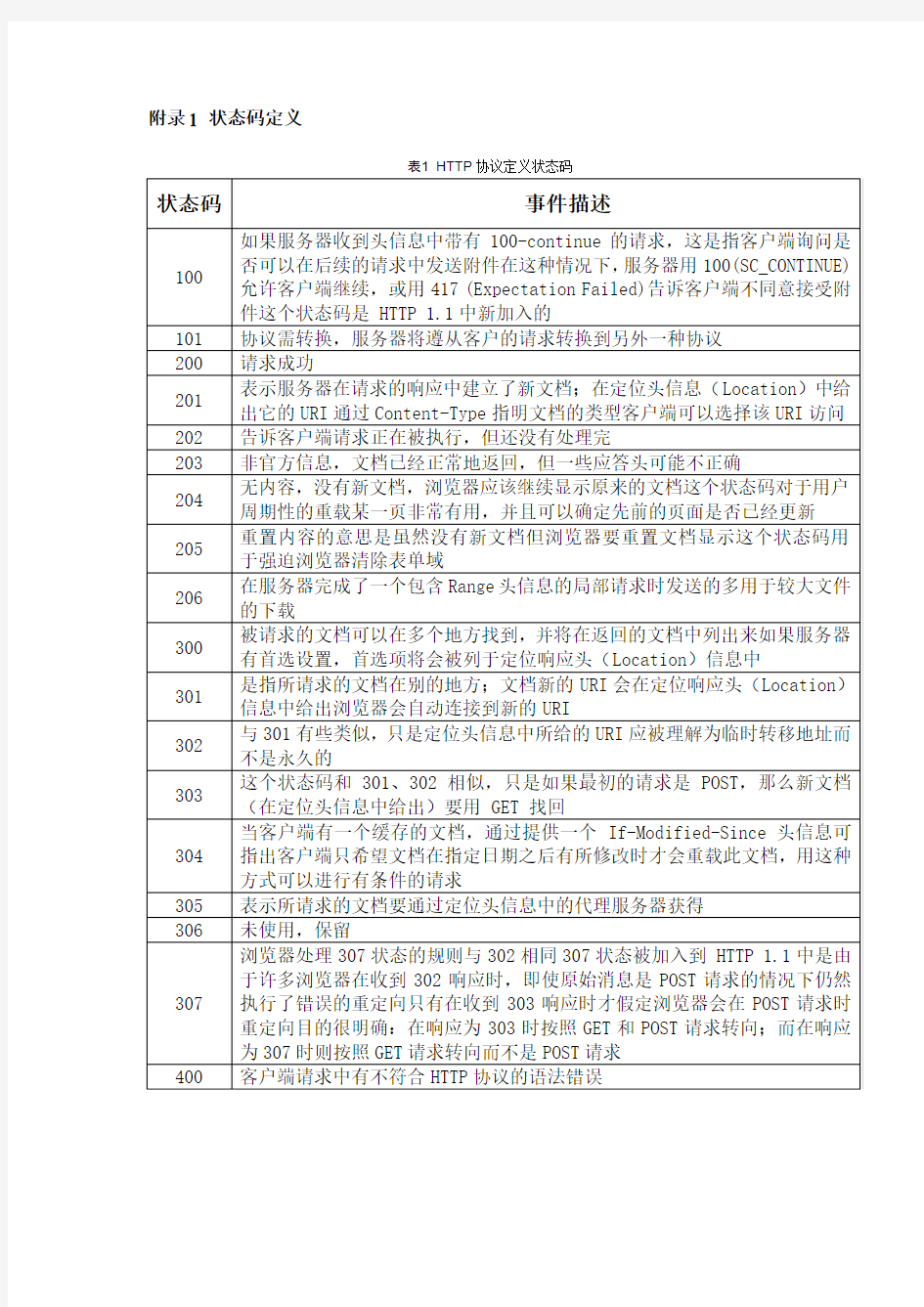 http状态码定义(1)