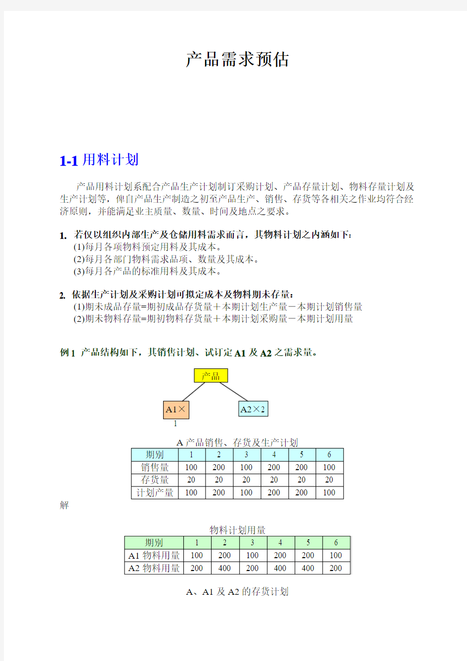 产品需求预估(统计学的实际应用)