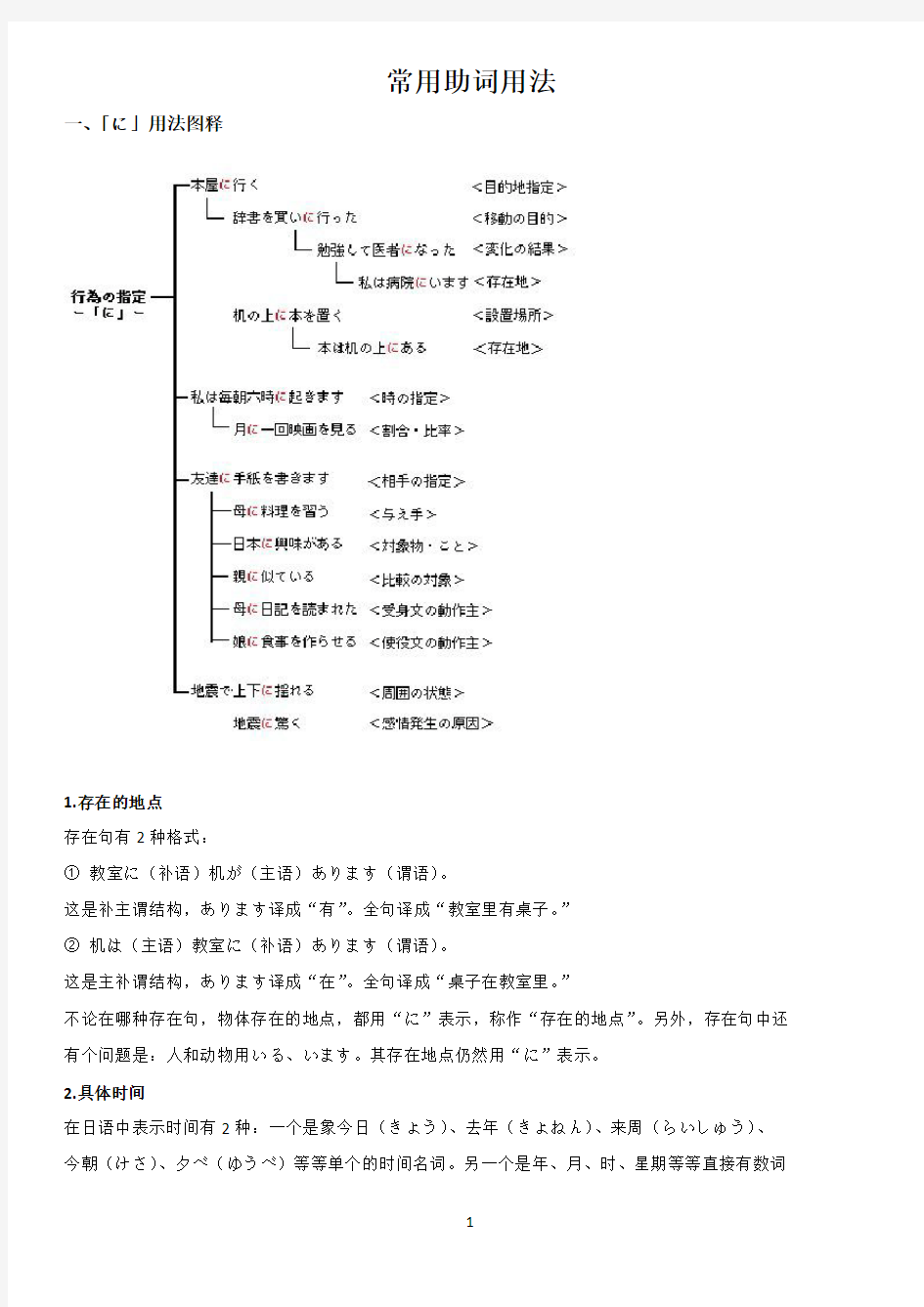 日语初级助词汇总