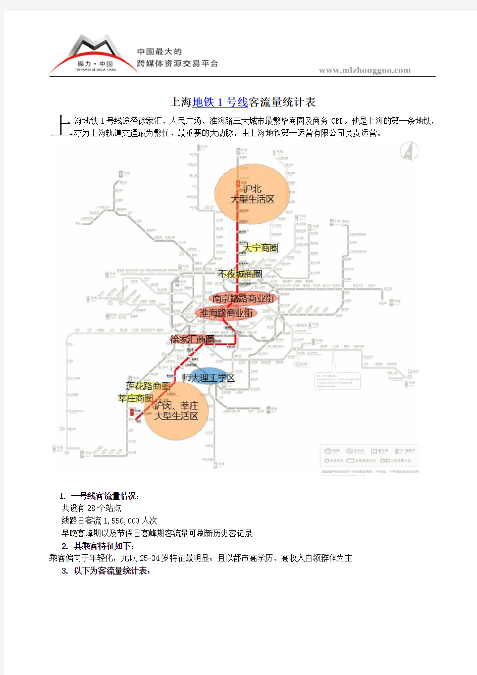 上海地铁1号线客流量统计表