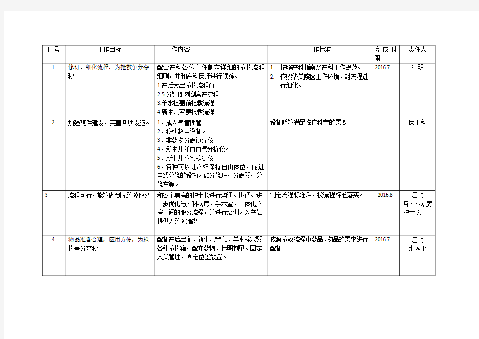 妇产医院标准化建设