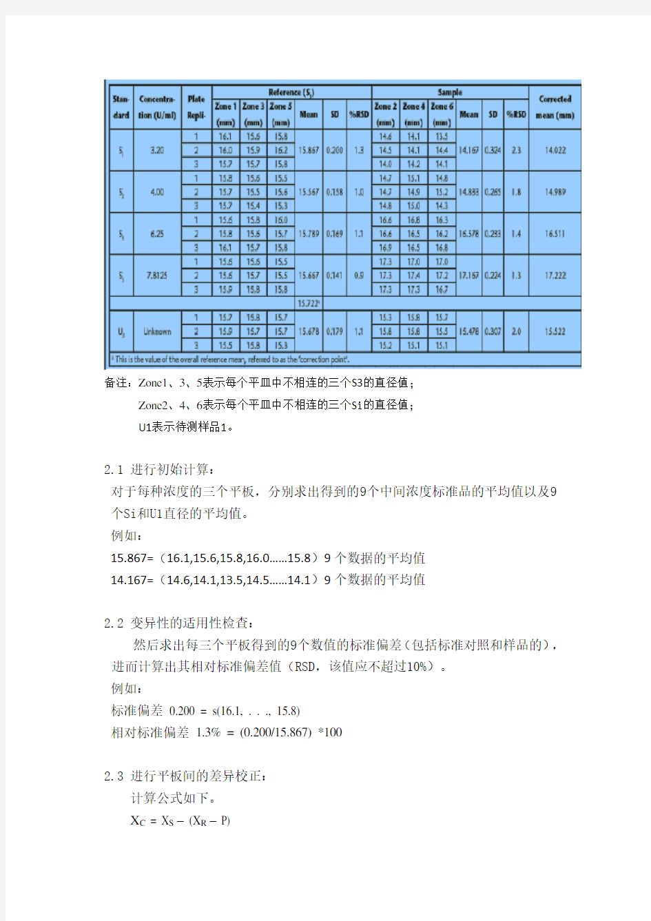 抗生素效价计算过程