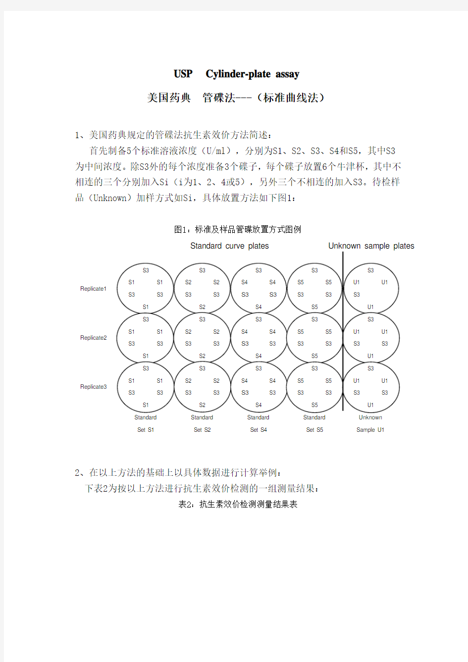 抗生素效价计算过程