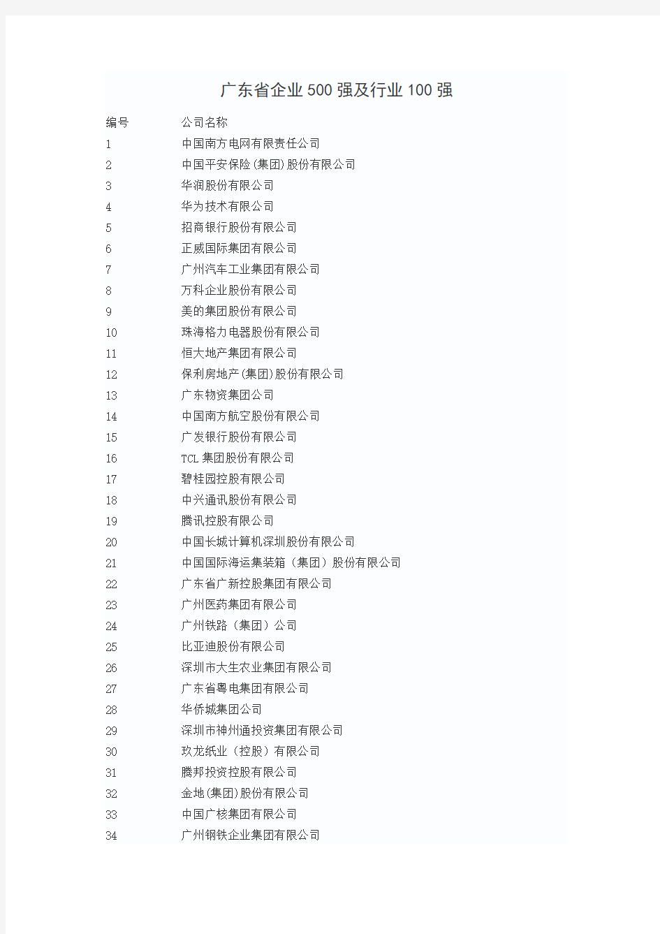 广东省企业500强及行业100强