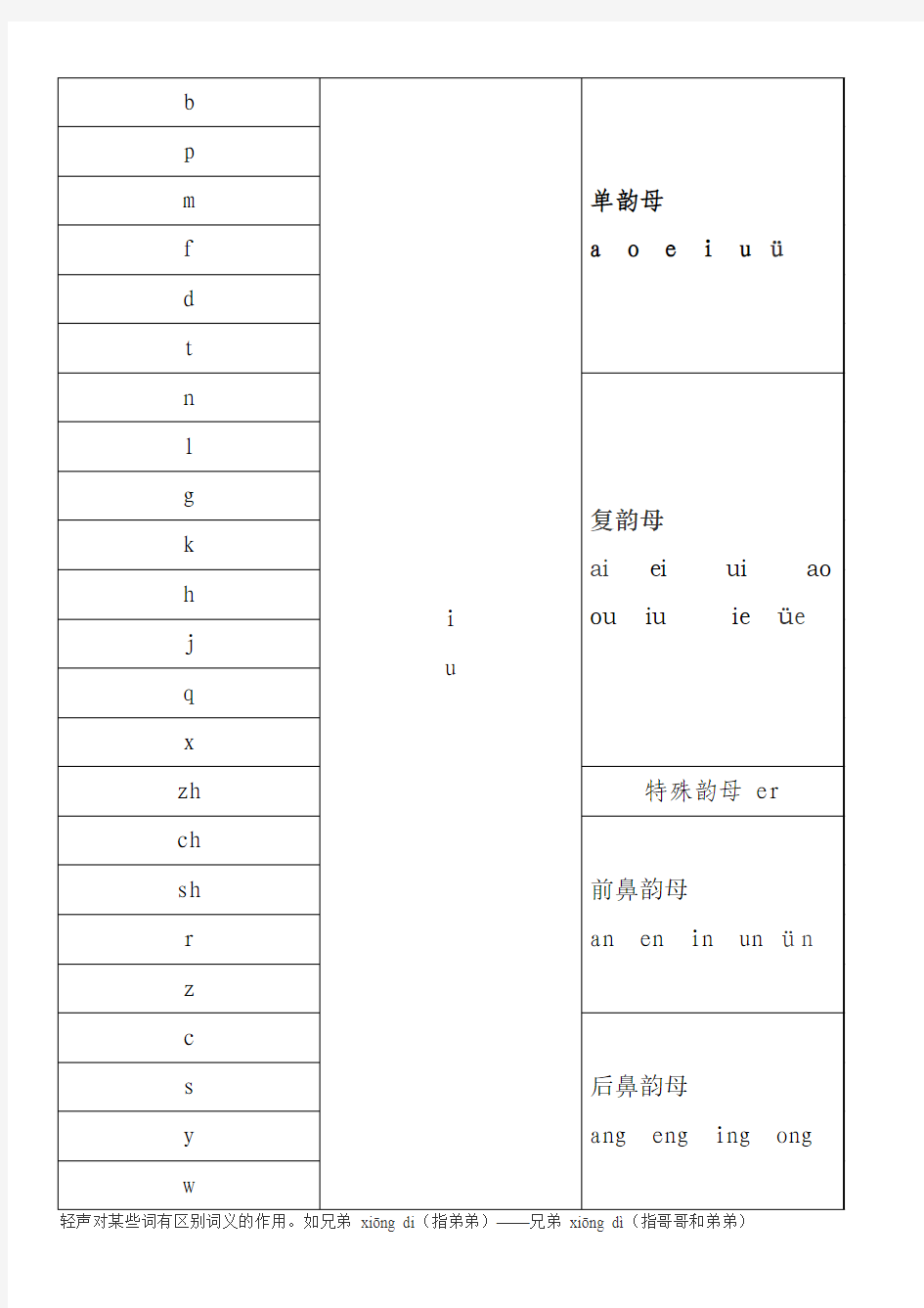 小学常见三拼音节及声调学习