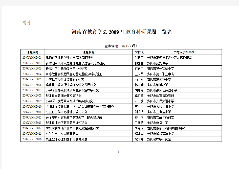 河南省教育学会2009年教育科研课题一览表