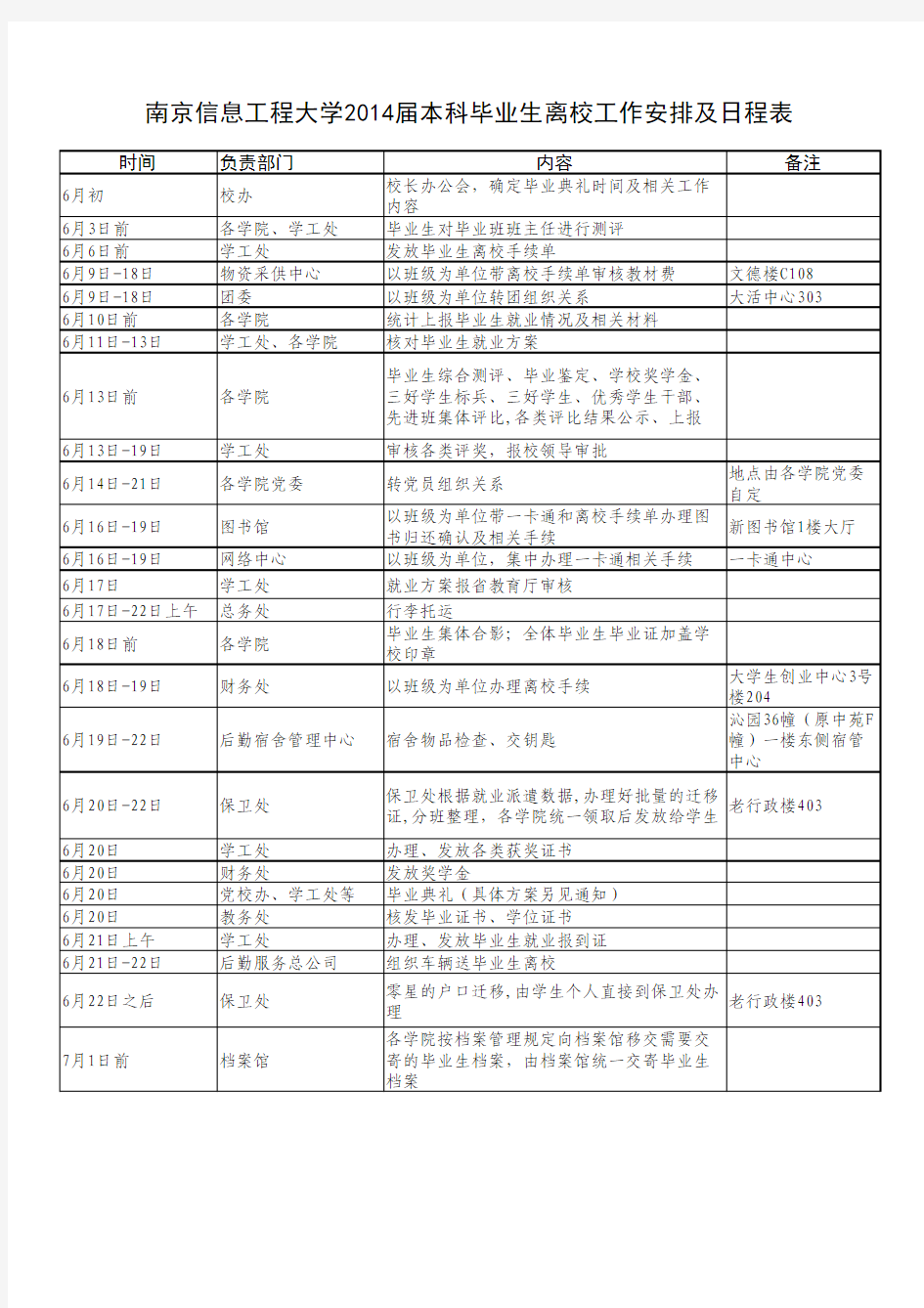 南京信息工程大学2014届本科毕业生离校工作安排及日程表