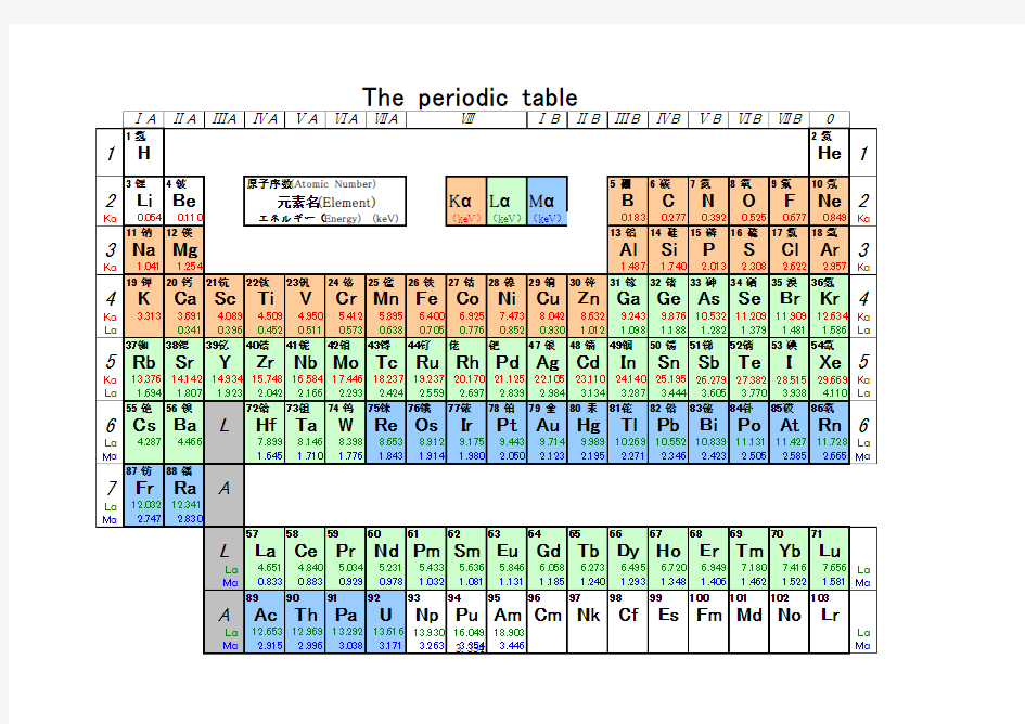 Element_Period_Table-元素周期表