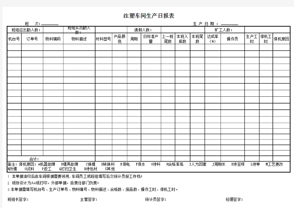 注塑车间生产日报表