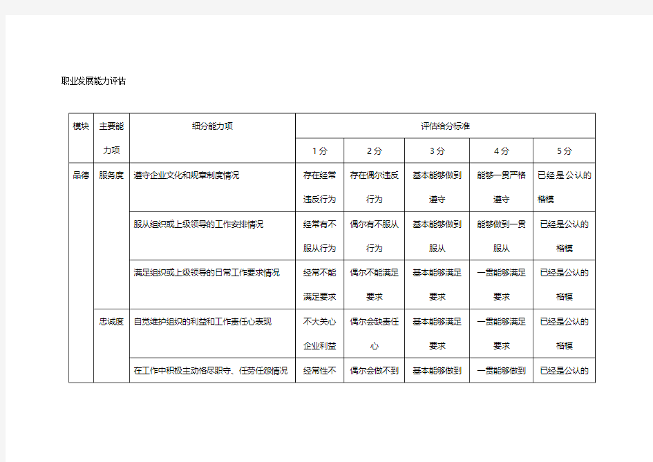 5. 职业能力评估表2(1)