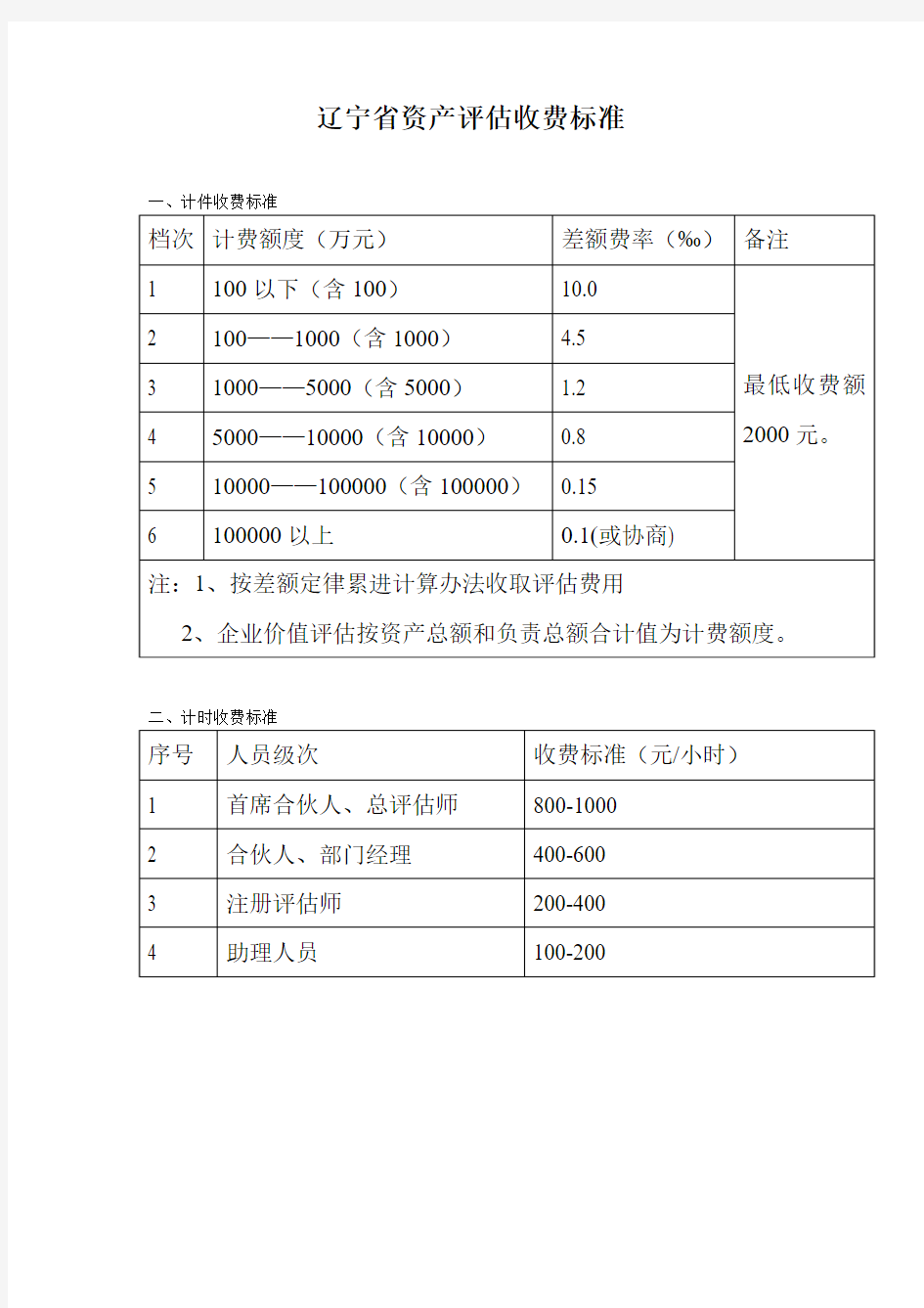 资产评估收费标准