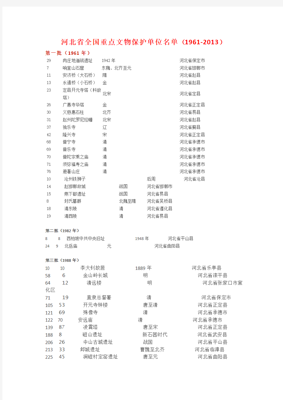 河北省全国重点文物保护单位名单(1961-2013)