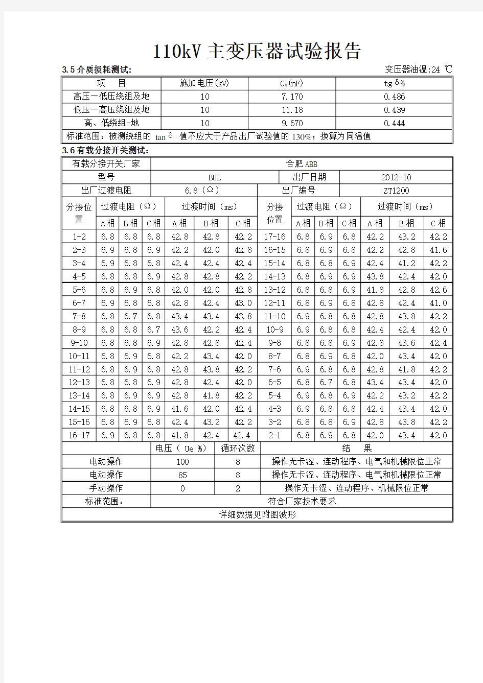 主变压器试验(绕组变形等)报告