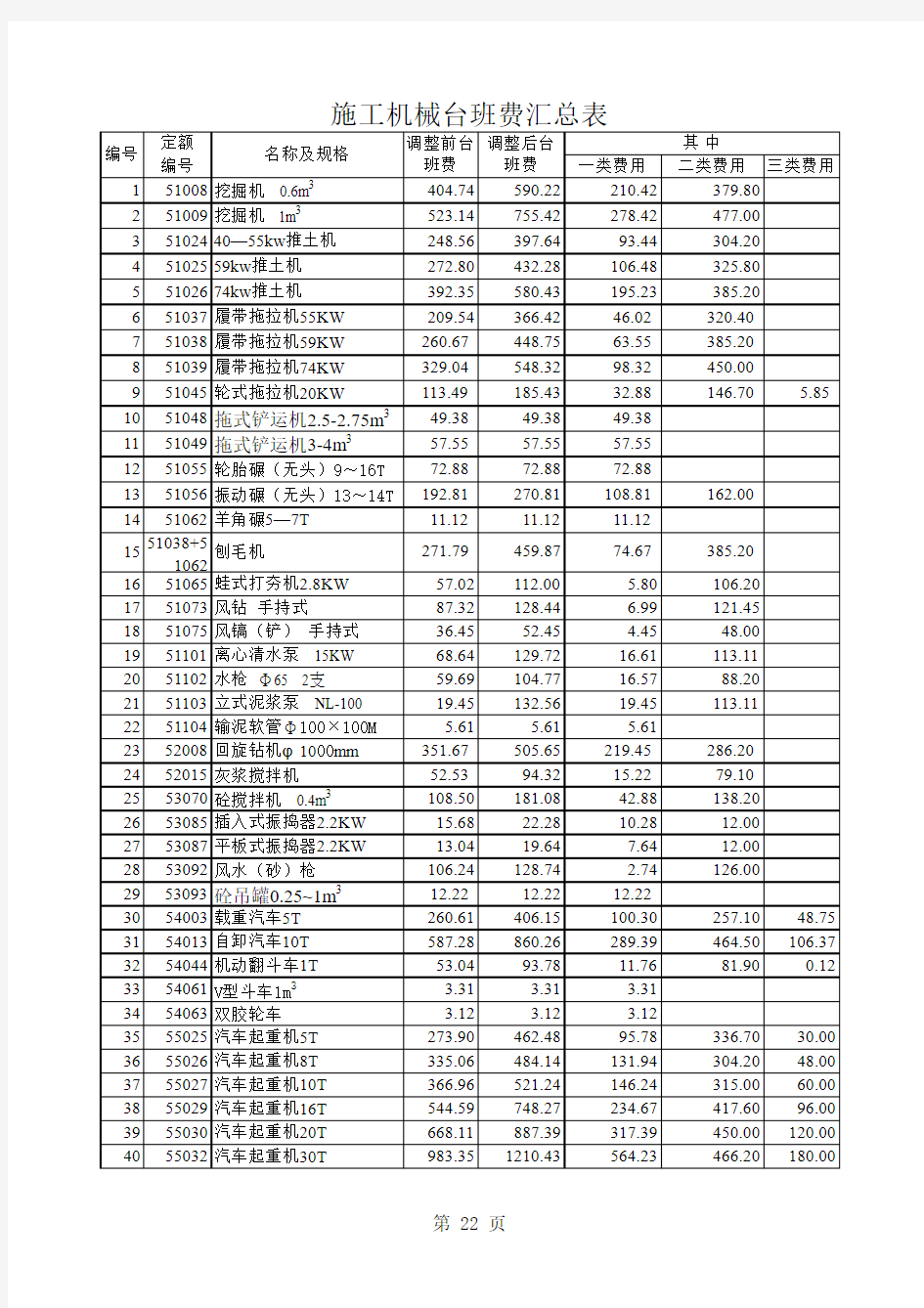 机械台班费用表