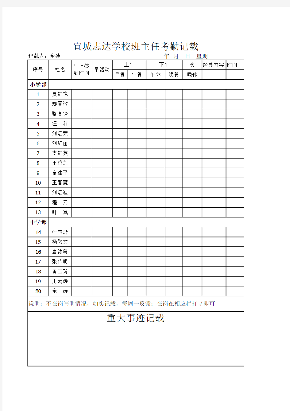 2010-2011学年度第二期宜城志达学校考勤表