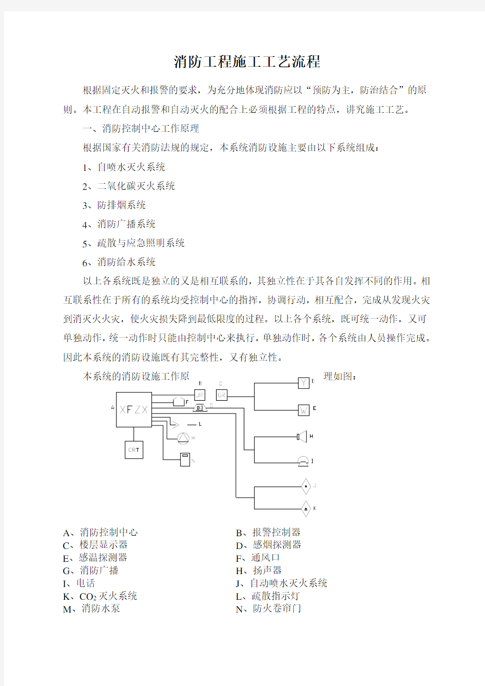 消防工程施工工艺流程