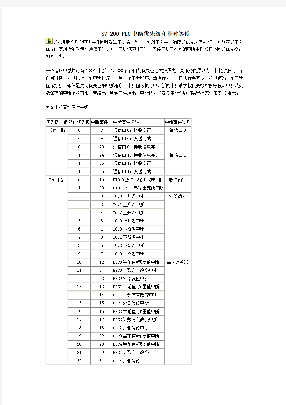 S7-200 PLC中断优先级