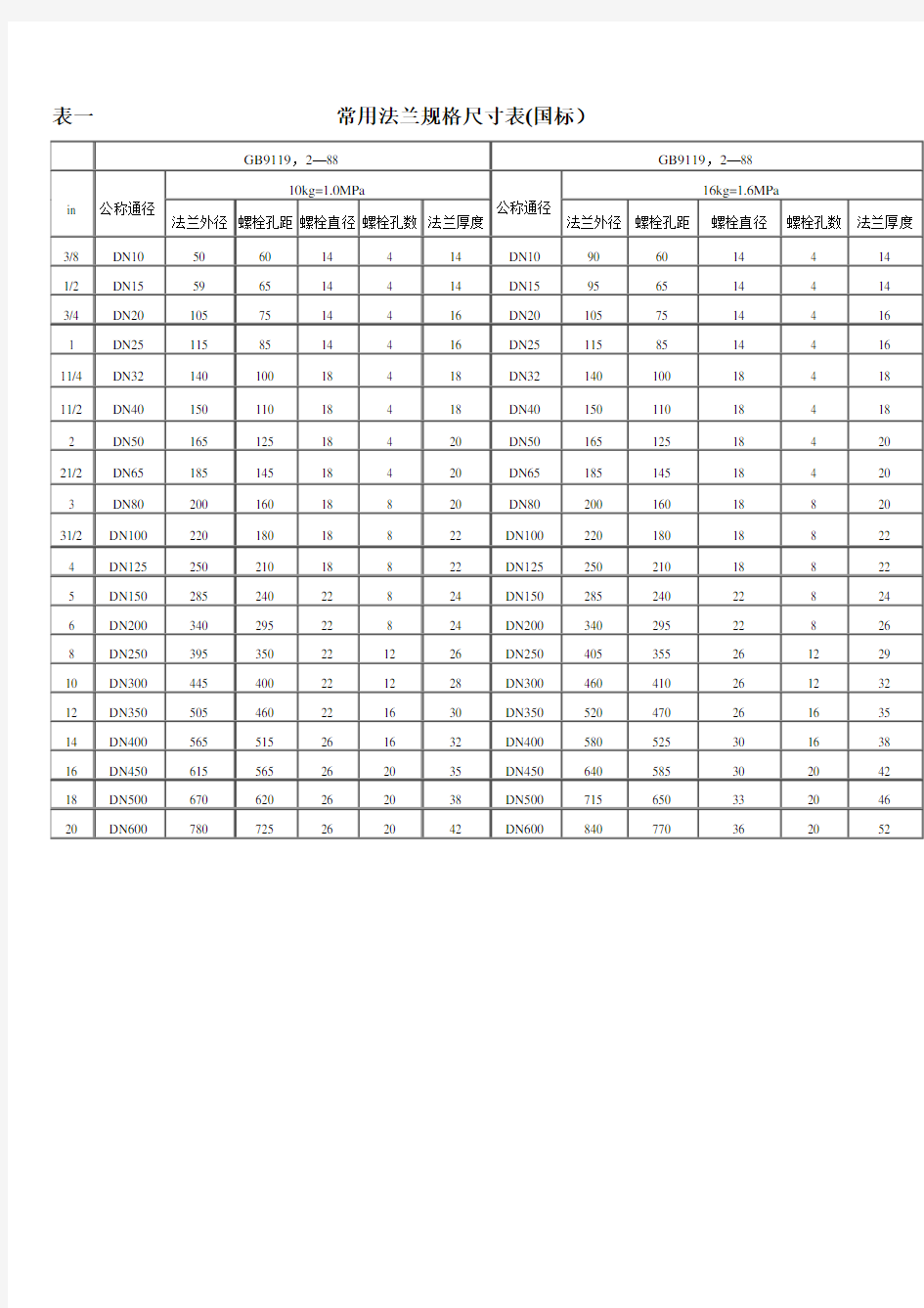 不锈钢法兰规格表国标,日标