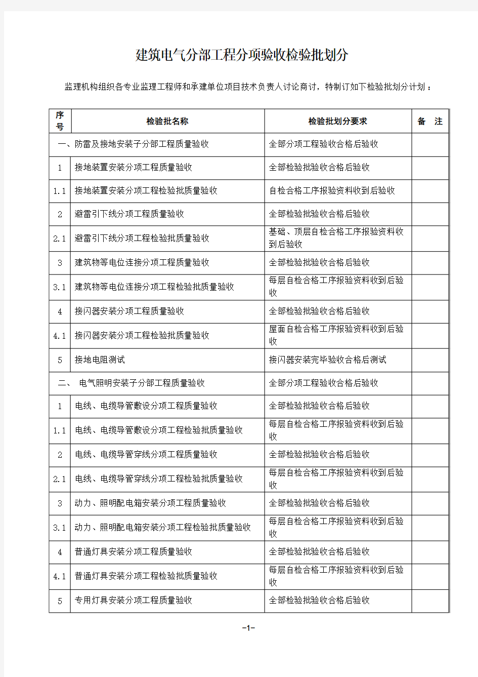 建筑电气检验批划分