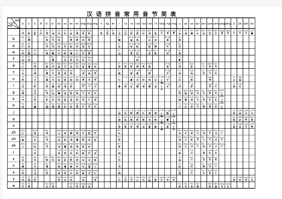 汉语拼音常用音节简表