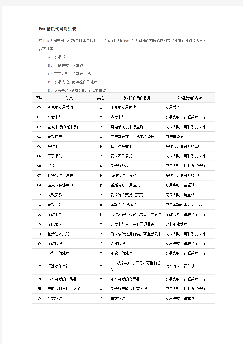 Pos错误代码对照表