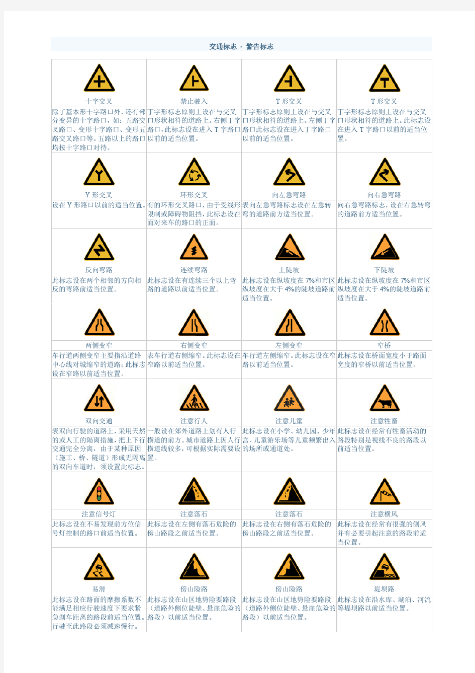 交通标志图片大全_非常全_