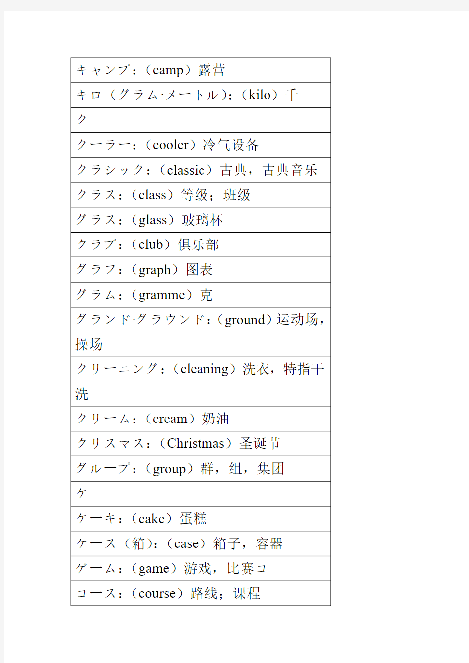 日语外来语词汇汇总 7