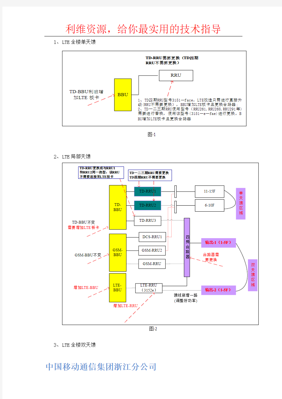 中国移动通信集团浙江分公司LTE室分设计规范