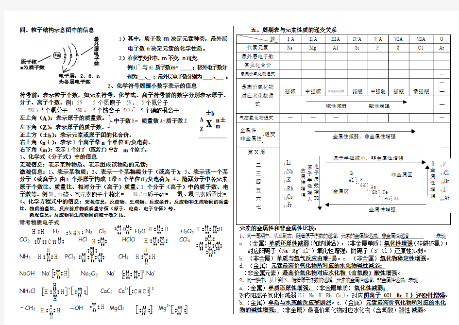 元素周期表-表结构训练