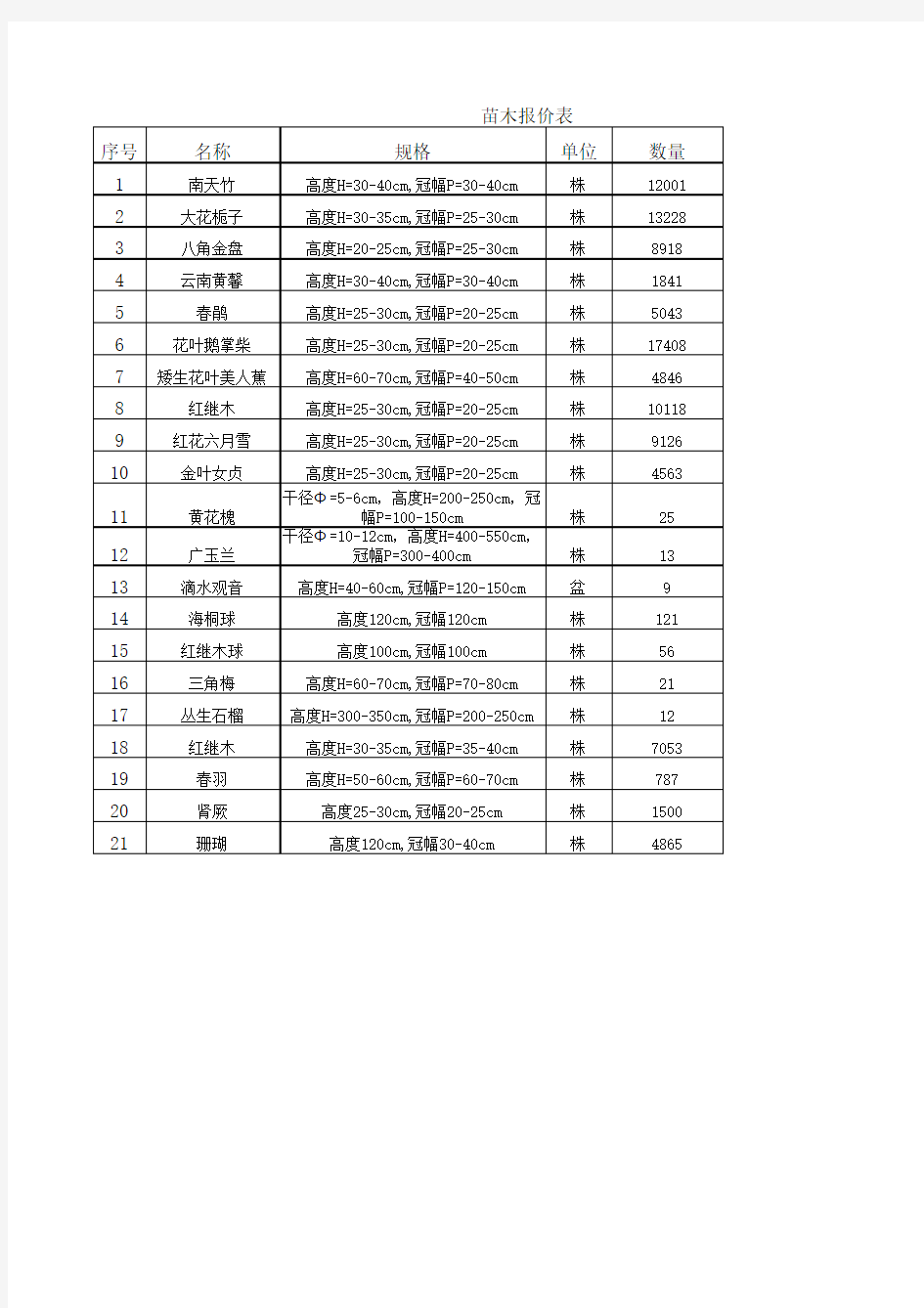 植物清单表