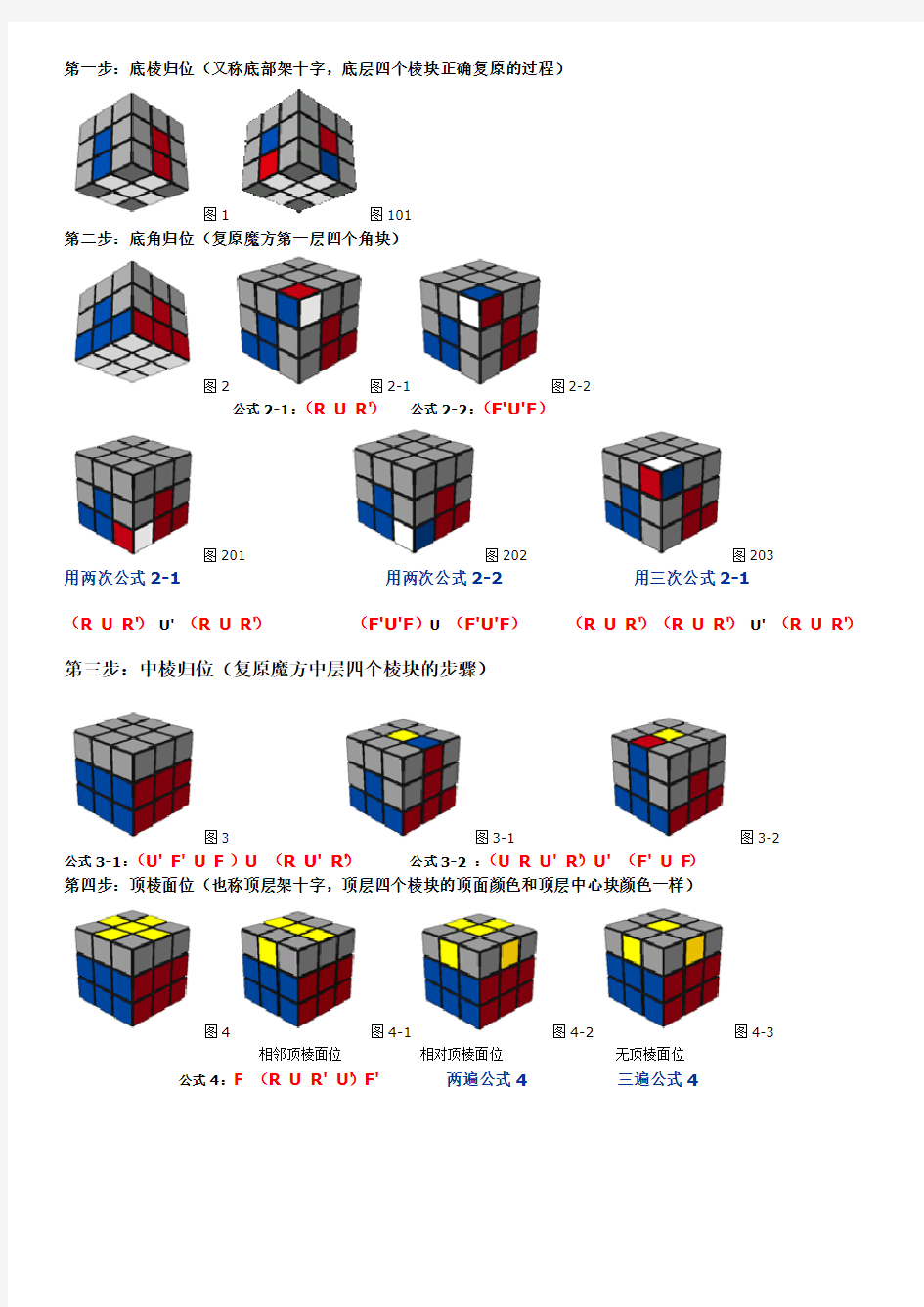 魔方公式(有图)