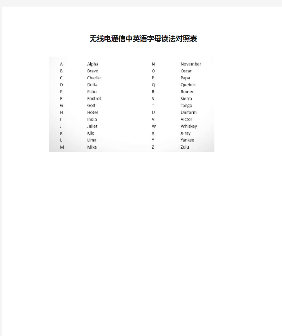 无线电通信中英语字母读法对照表