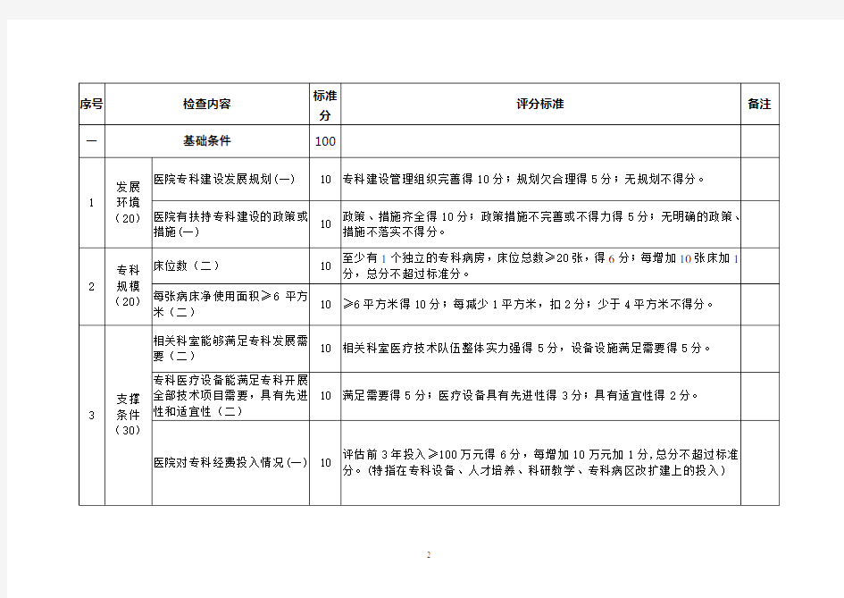 南京市医学重点专科评价标准(2016版)