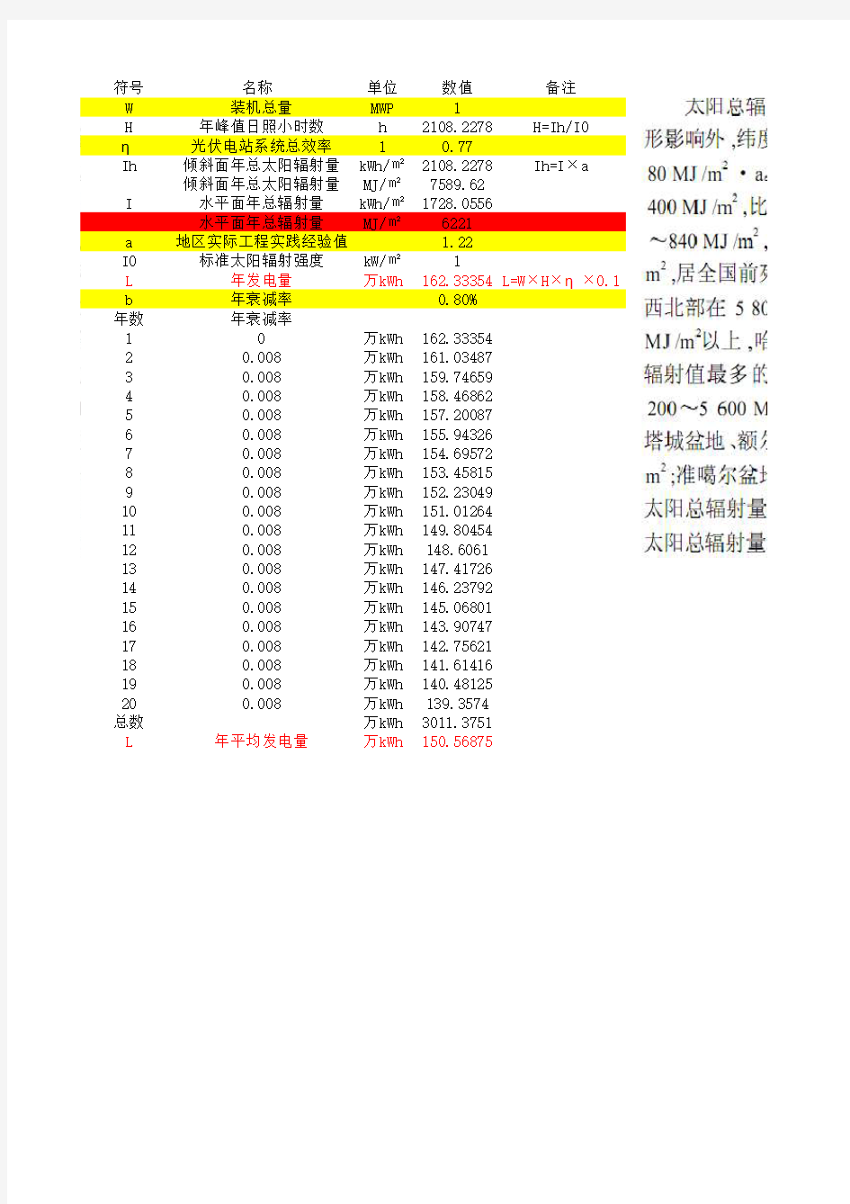 太阳能光伏电站年发电量计算模版