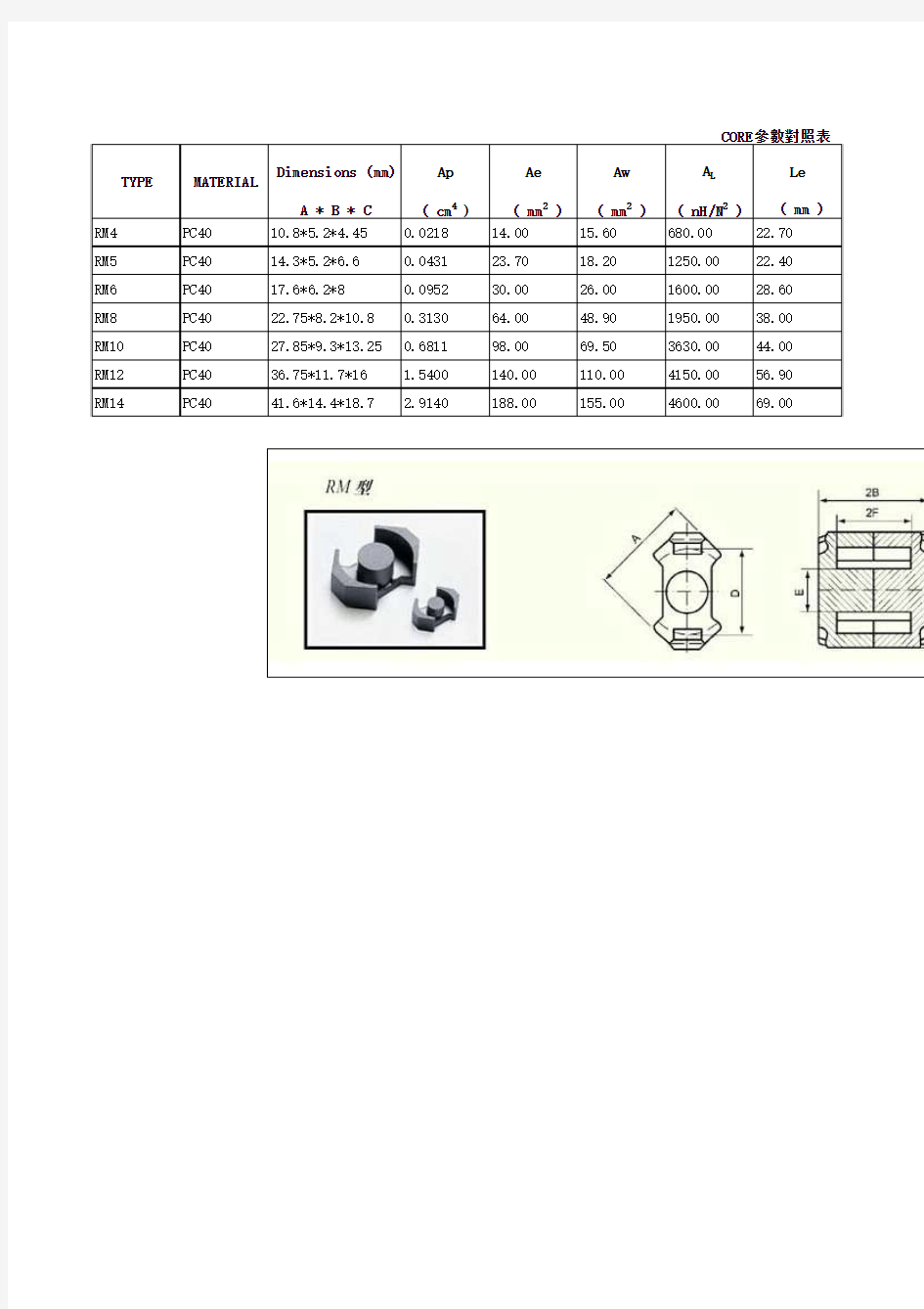 铁氧体磁芯参数表