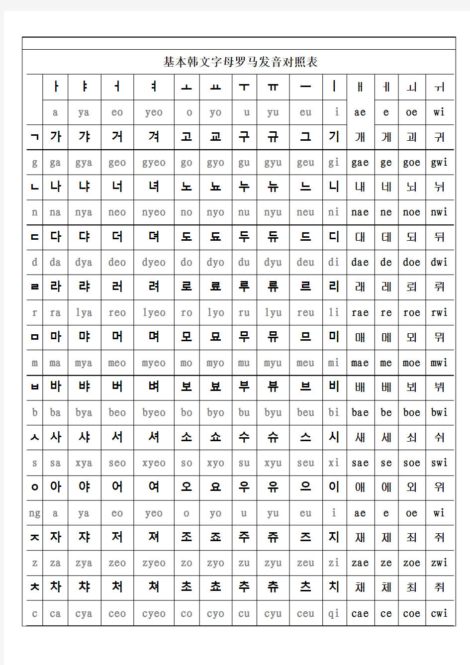 基本韩语罗马字母发音对照表 全