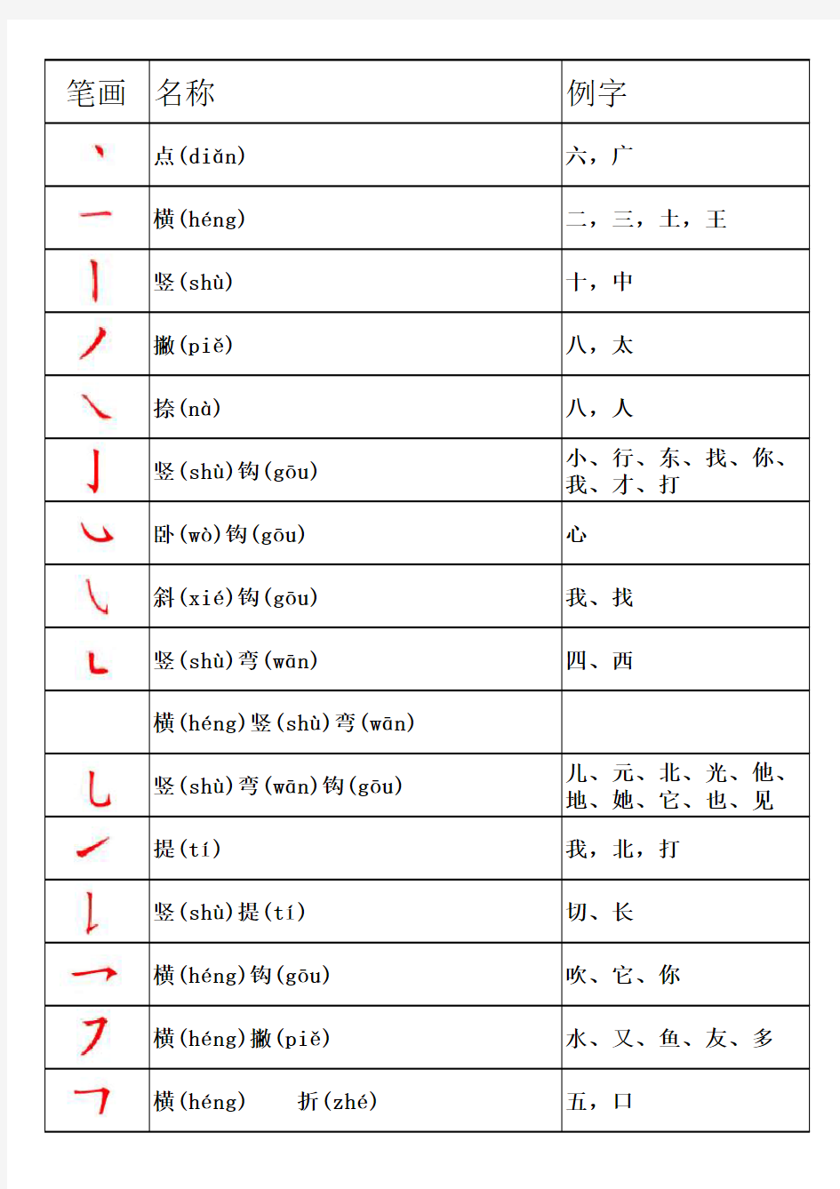 常用汉字笔画