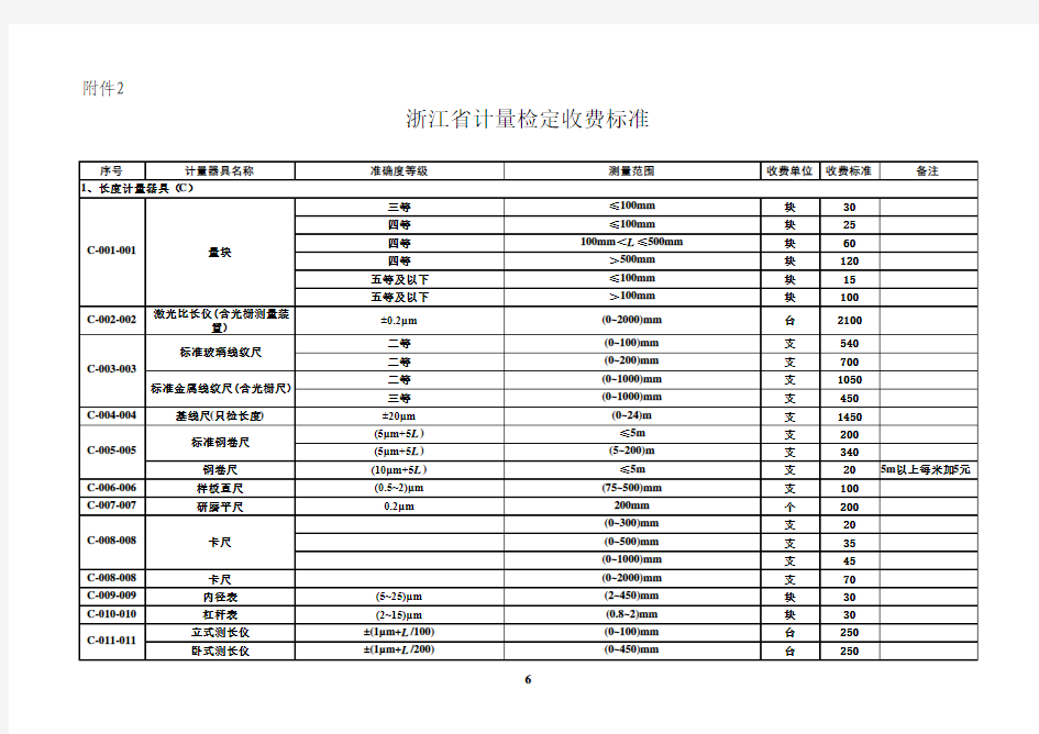 浙江省计量器具检验收费标准