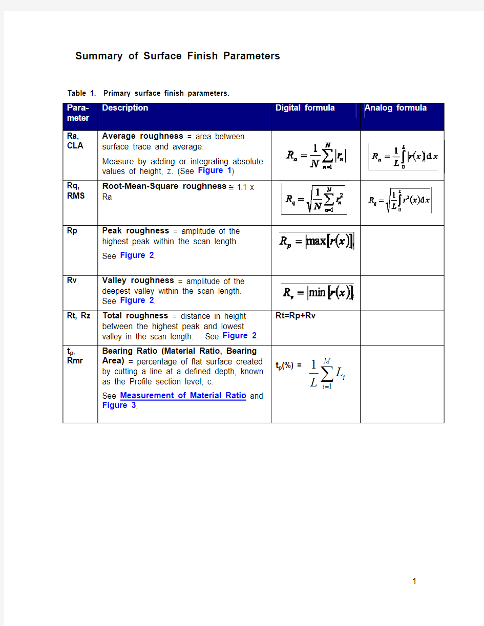 表面粗糙度参数总结