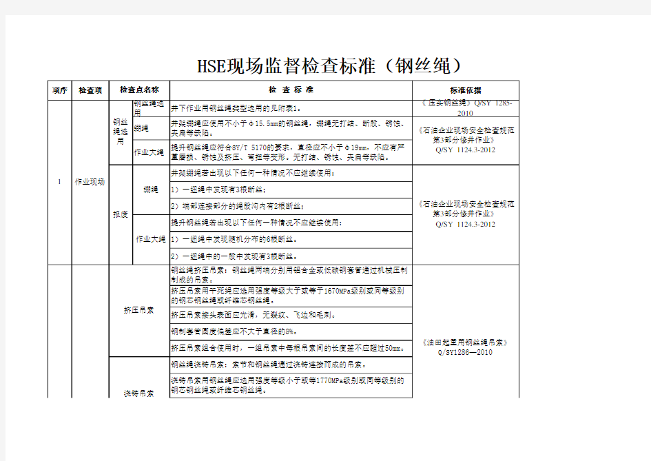 钢丝绳检查标准