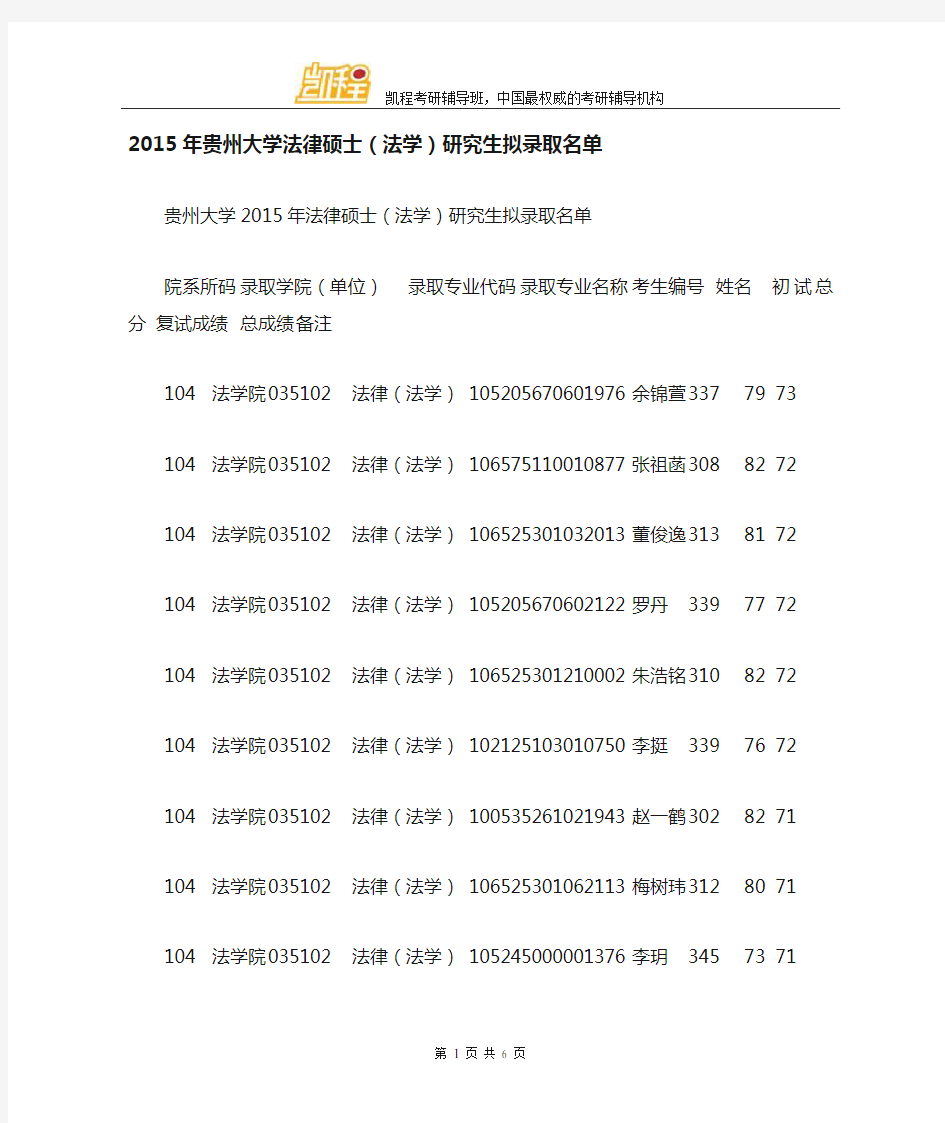 2015年贵州大学法律硕士(法学)研究生拟录取名单