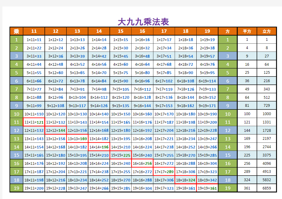 精致版 大九九乘法口诀表(彩色推荐)