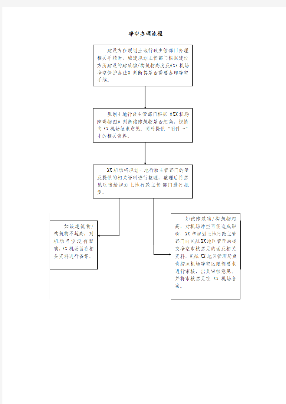 净空办理流程