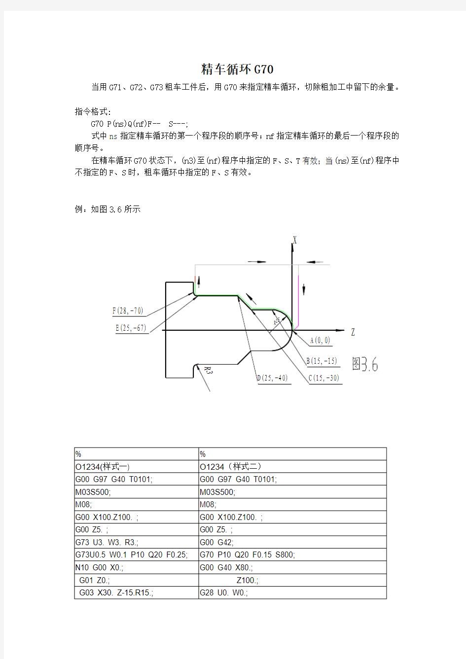 精车循环G70及实图编程实例