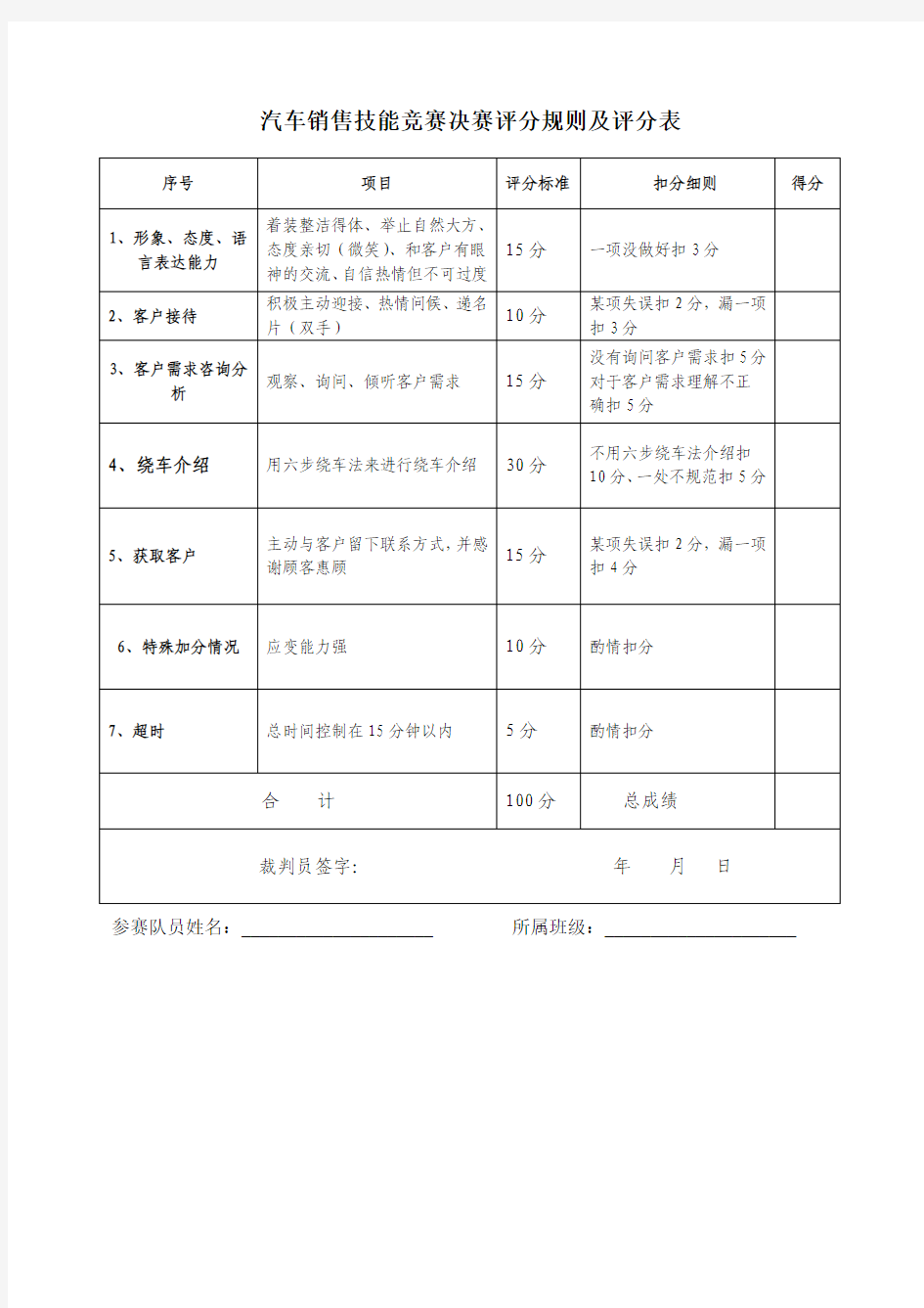 汽车销售技能竞赛决赛评分规则及评分表