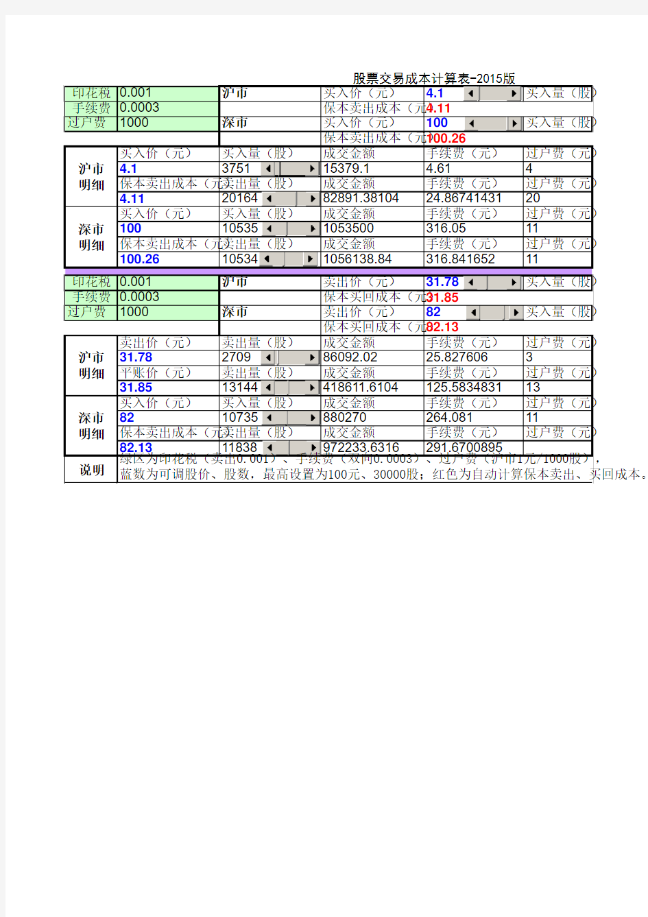 股票交易成本计算表