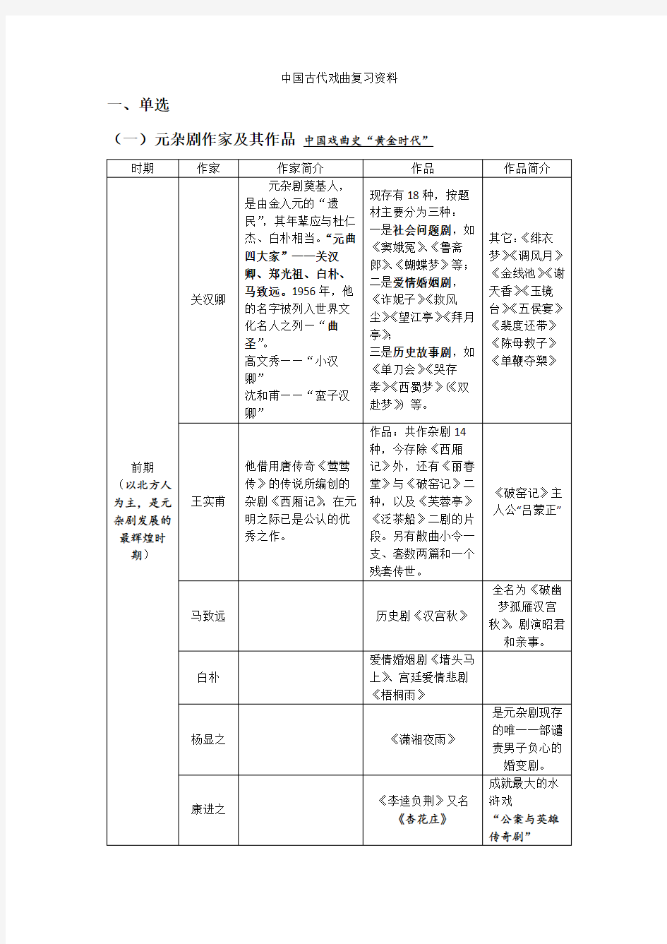 中国古代戏曲复习资料