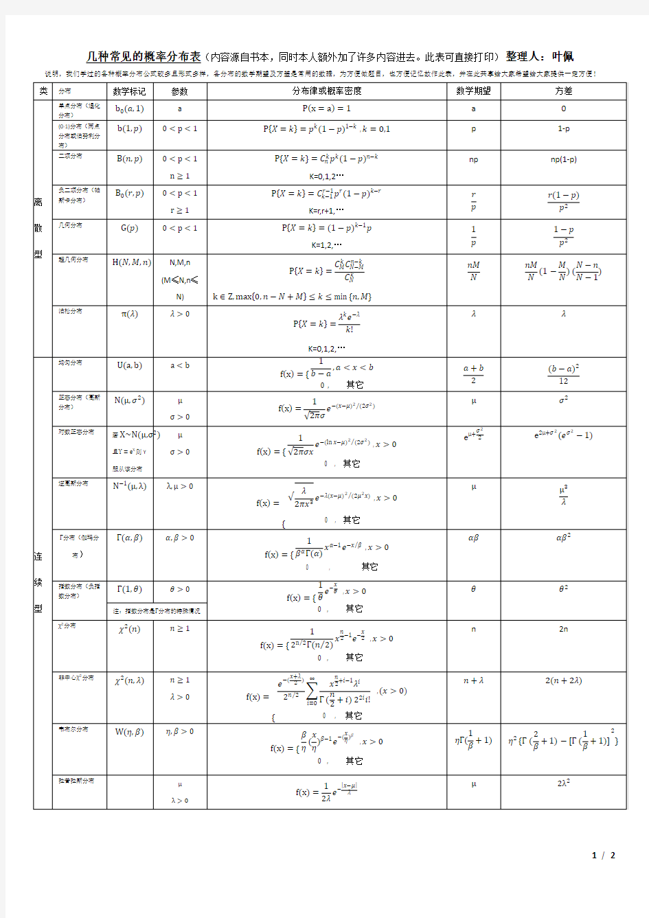 常见概率分布汇总表(可直接打印!)