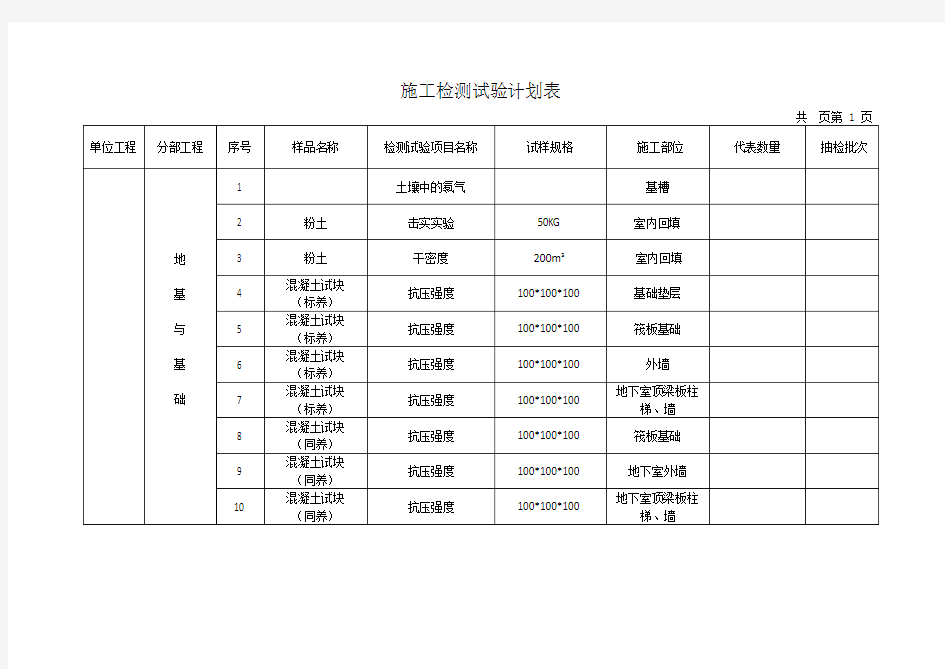 施工检测试验计划表