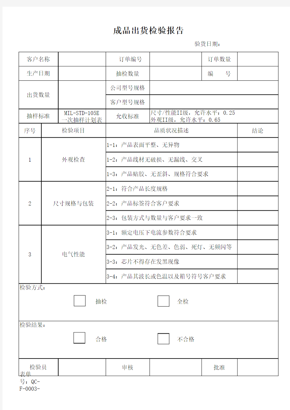 成品出货检验报告